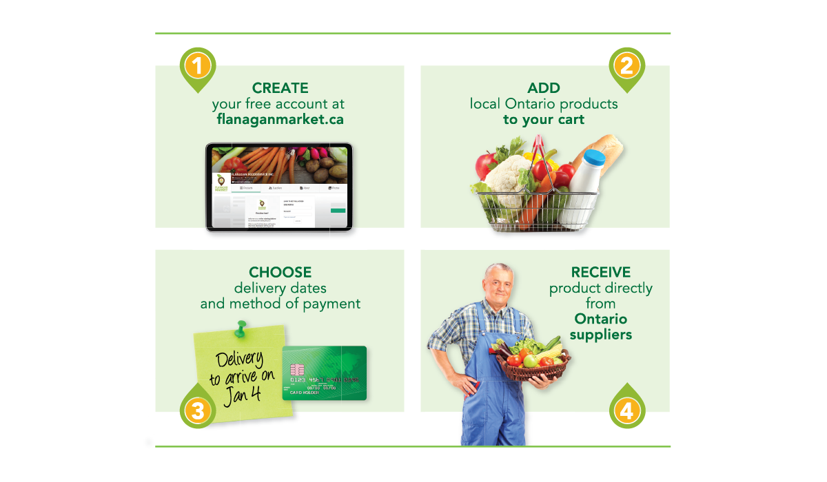 Flanagan Market graphic